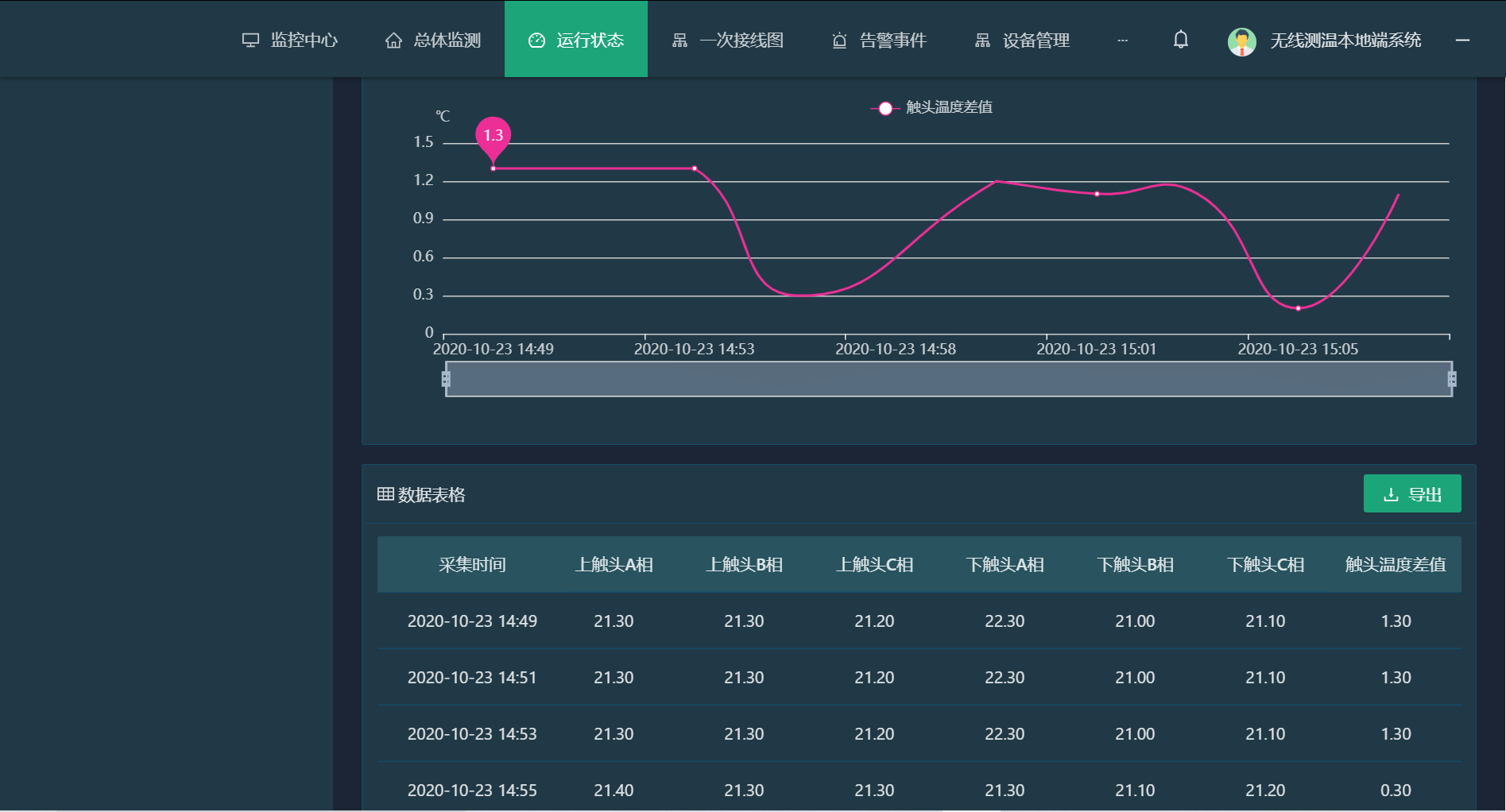 无线测温在线监测系统及手机APP(图2)