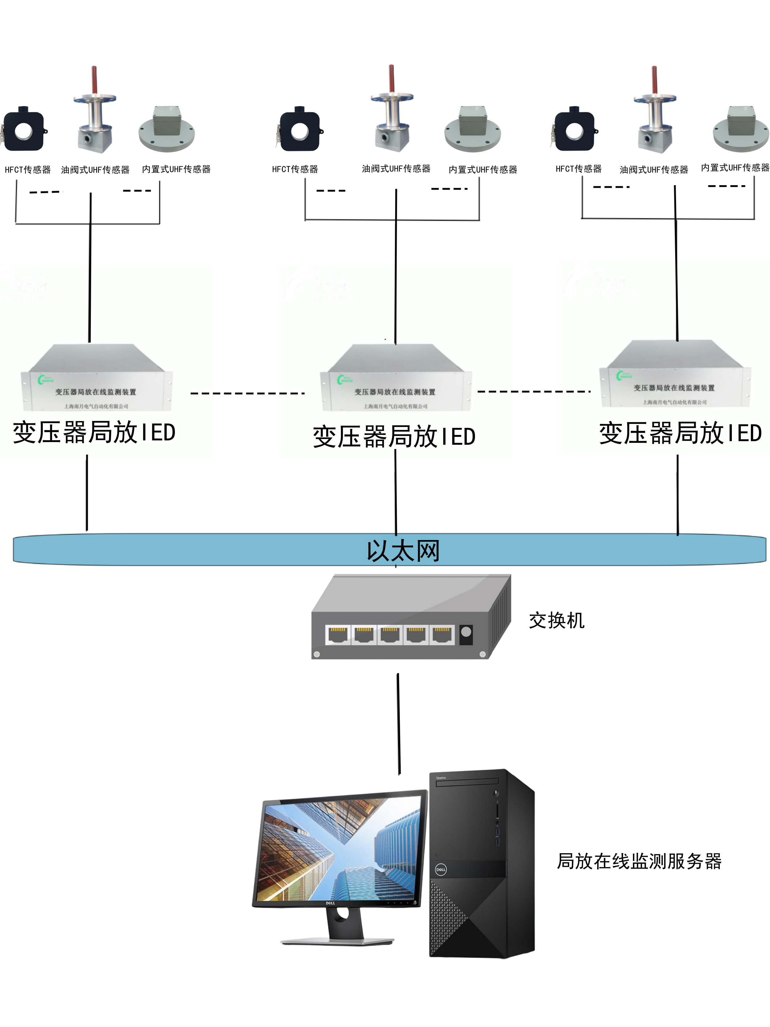 NY-608Y变压器局部放电在线监测系统(图1)