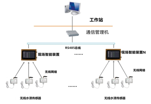 NY-MK-J无线水浸传感器(图1)