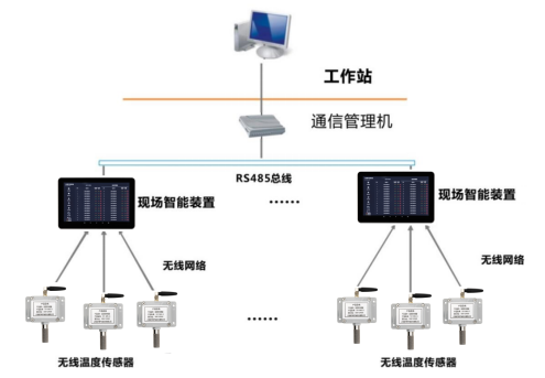 NY-MK-G无线环境温湿度传感器(图1)