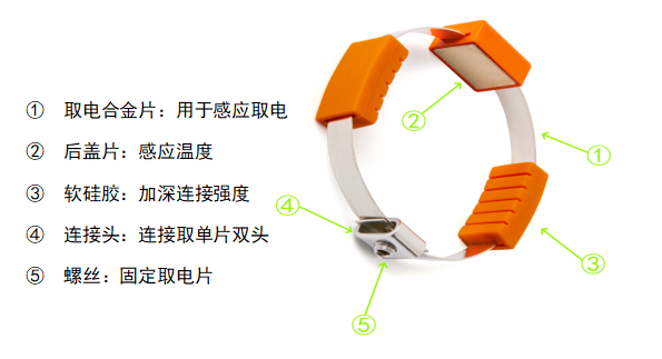 NY-MK-N迷你微型无源无线传感器(图1)