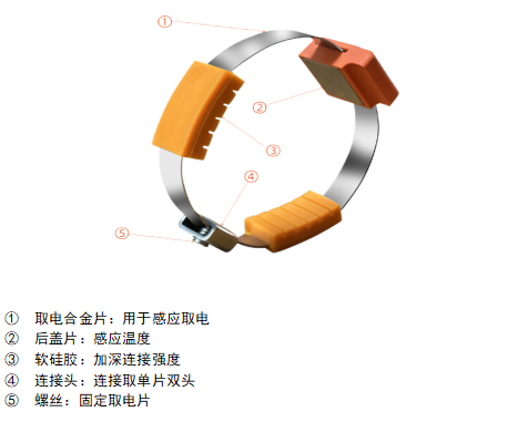 NY-MK-F 无源微型无线测温传感器(图1)