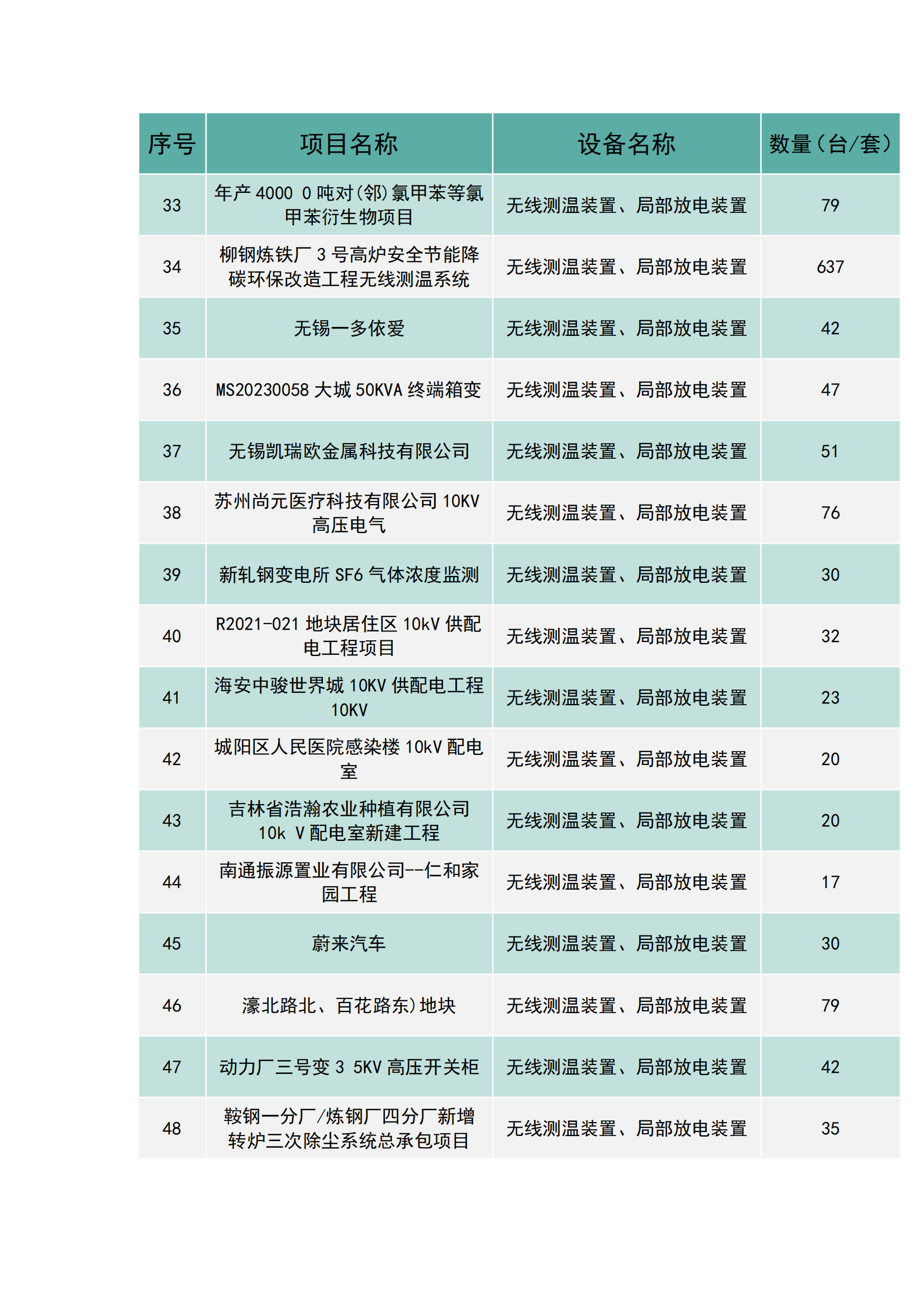 上海南月电气工程业绩(图3)