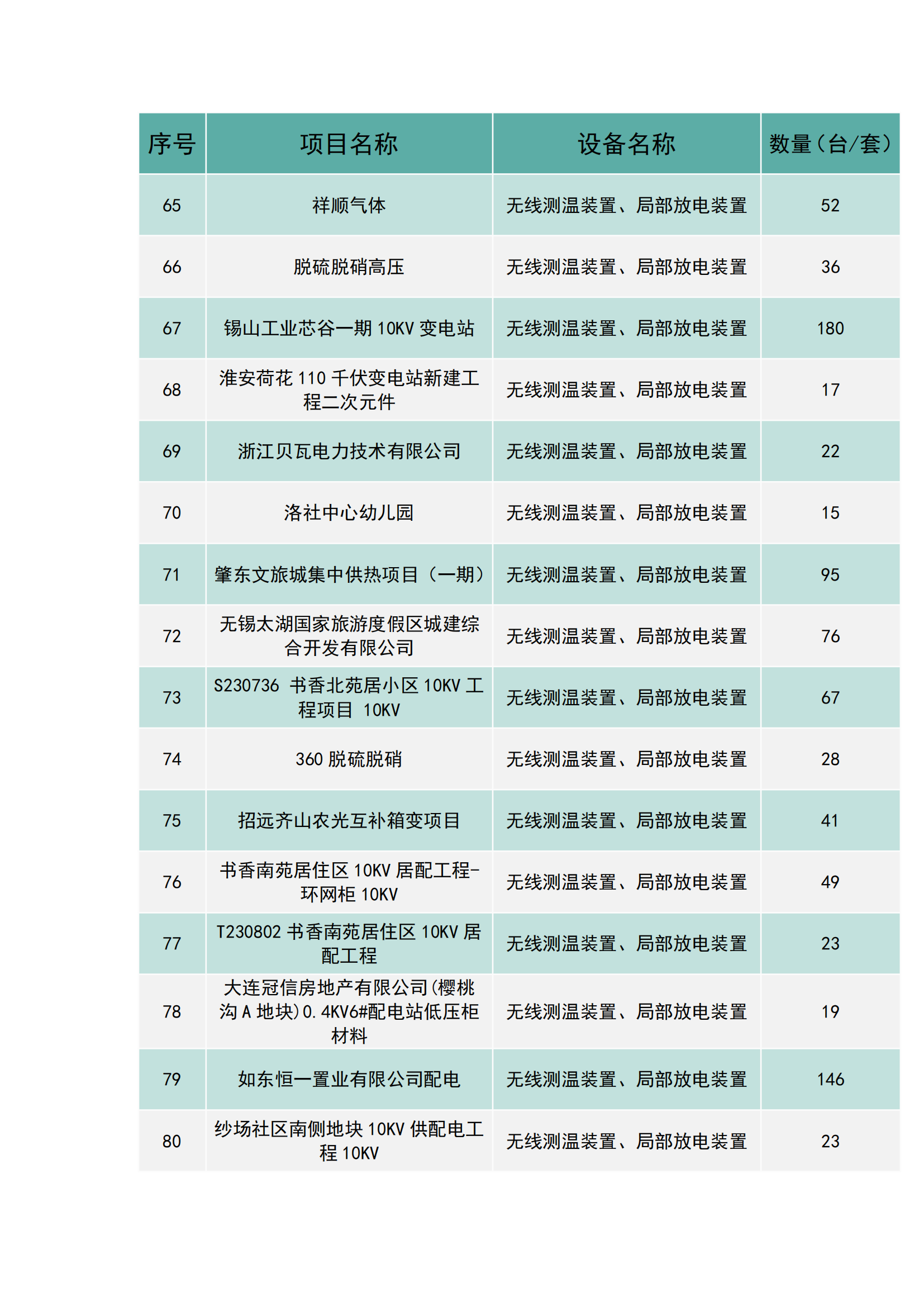 上海南月电气工程业绩(图5)