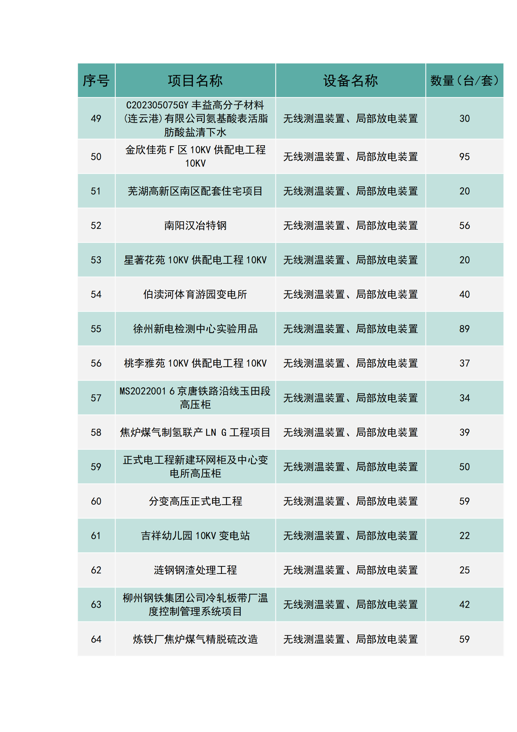 上海南月电气工程业绩(图4)