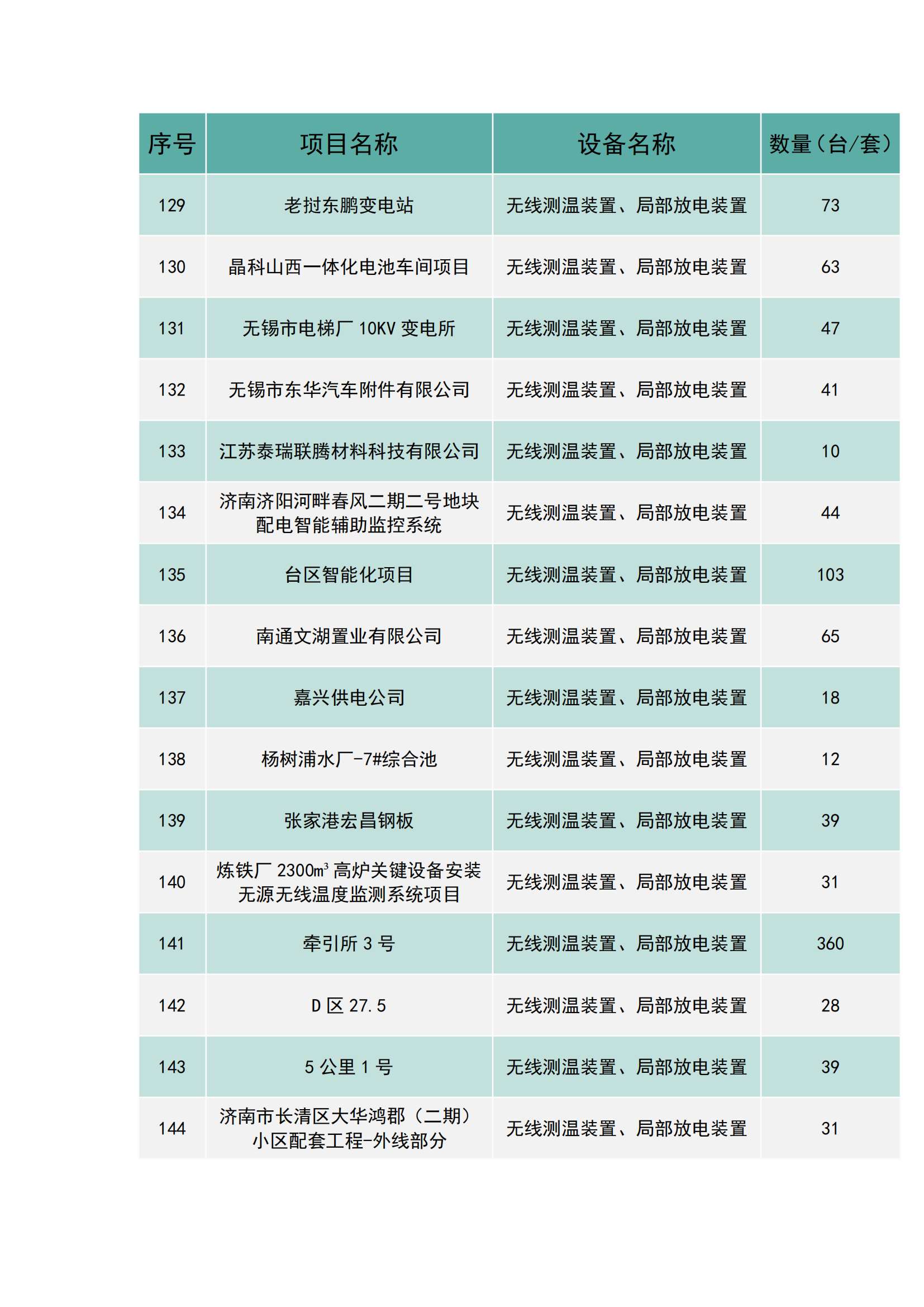 上海南月电气工程业绩(图9)