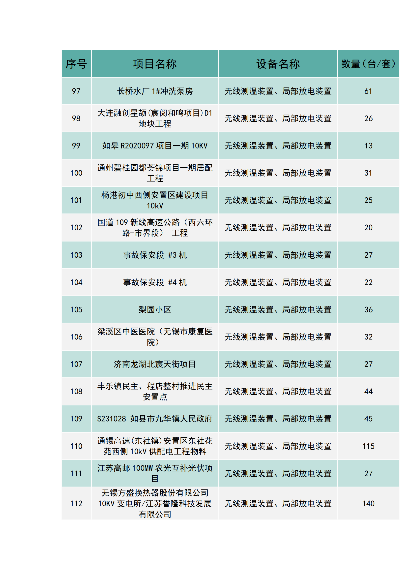 上海南月电气工程业绩(图7)