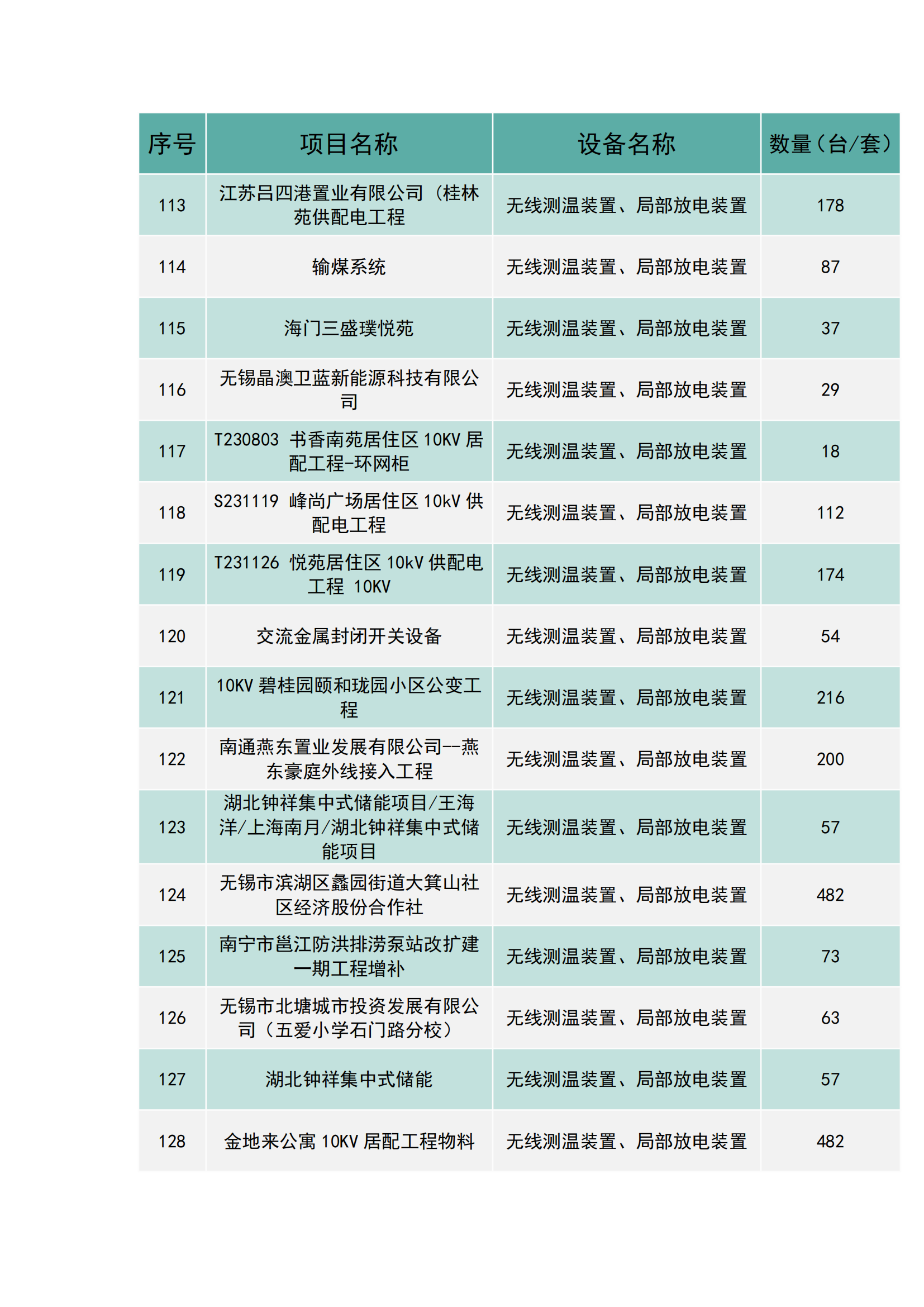 上海南月电气工程业绩(图8)