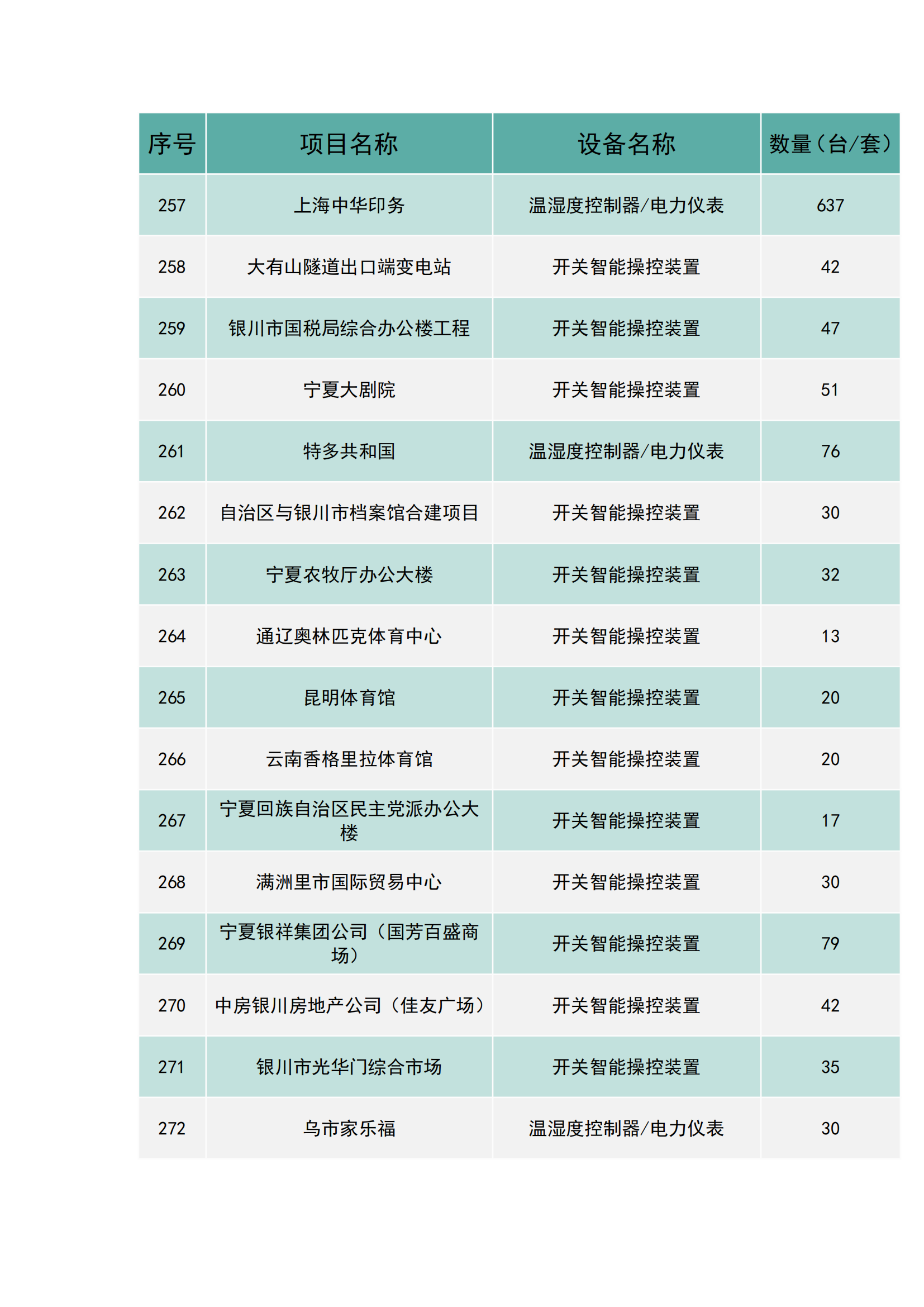 上海南月电气工程业绩(图17)