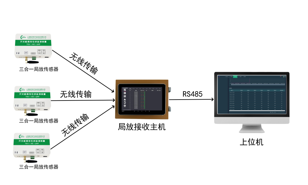 NY-608D三合一局部放电监测装置(图1)