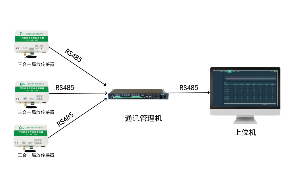 NY-608D三合一局部放电监测装置(图2)