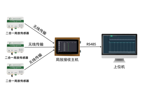 NY601C 二合一局部放电装置(图1)