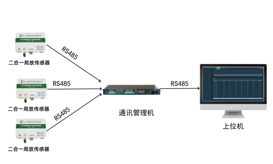 NY601C 二合一局部放电装置(图2)