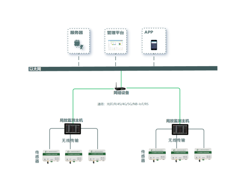 NY-608五合一局放监测装置(图1)