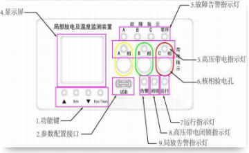 NY-GZ80带电指示四合一脉冲局放监测装置(图1)