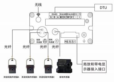 NY-GZ80带电指示四合一脉冲局放监测装置(图2)