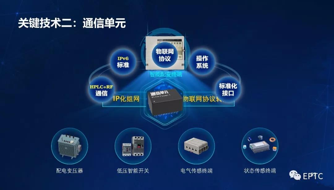 吕军：配电物联网智能感知应用与展望(图9)